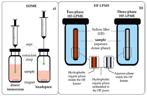 Headspace MAP Gas Analyzer|gc headspace vs direct injection.